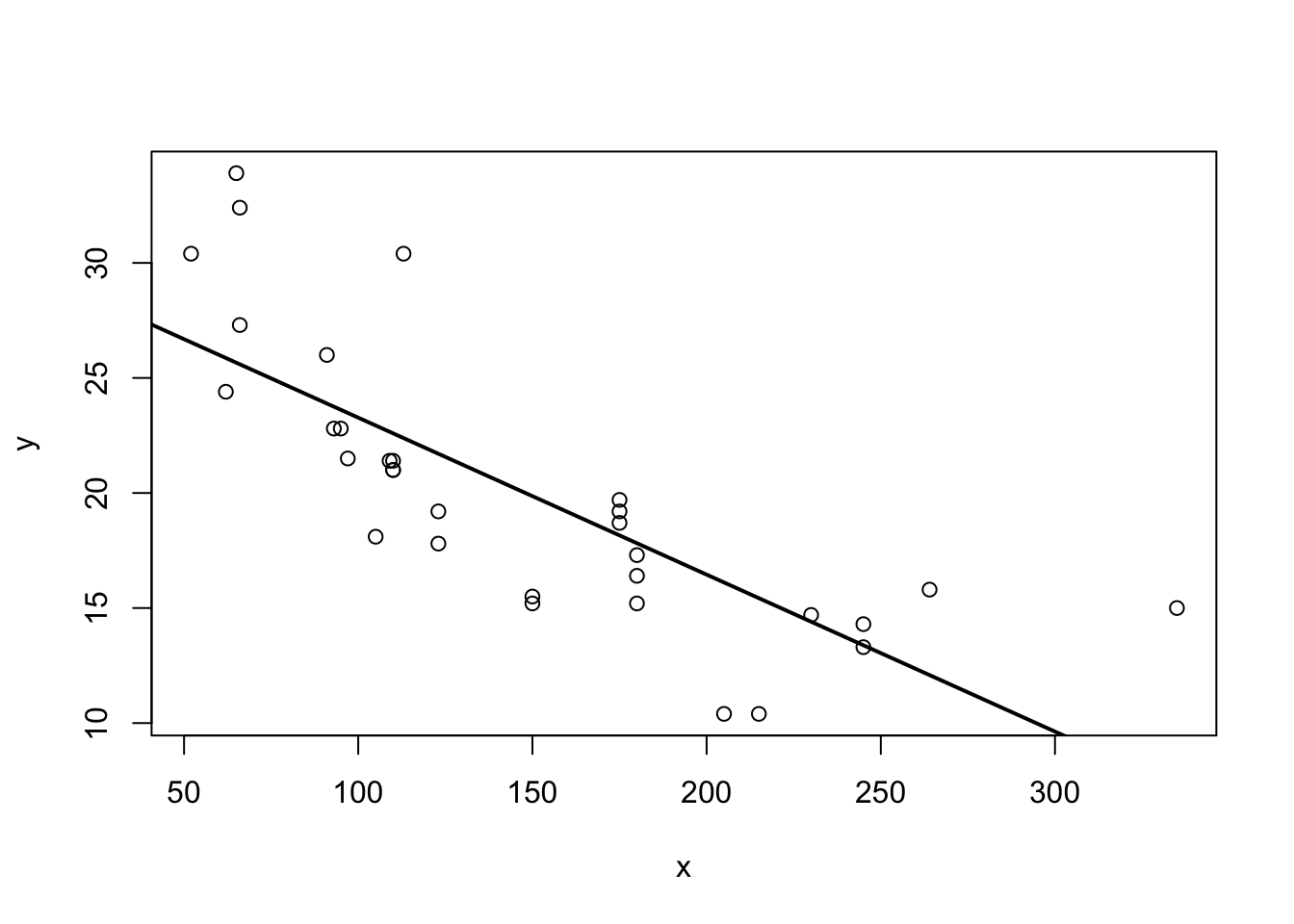 Best line with non-linear data?